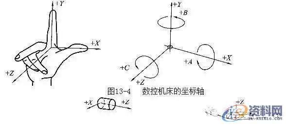数控编程学习数控编程初学者必备,数控,第1张