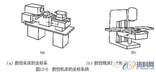 数控编程学习数控编程初学者必备,数控,第2张