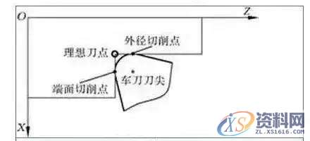 刀尖圆角半径，原来还有这么多知识点！,圆角,半径,第5张