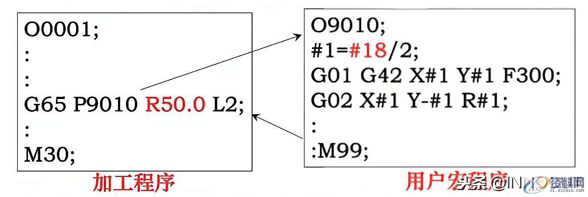 数控编程最高境界，教你用宏程序编程的方法,数控编程最高境界，教你用宏程序编程的方法，实例介绍简单详细！,数控,程序,第1张