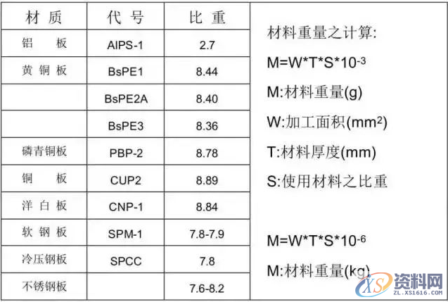 冲压模具设计流程步骤资料大全,模具设计,冲压,步骤,流程,第21张