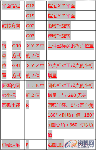 最全CNC数控加工代码编程指令代码,数控加工,第4张