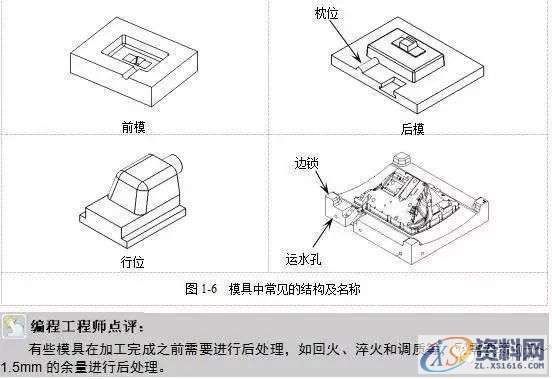掌握编程的精髓所在，零基础数控编程必学,数控,第9张