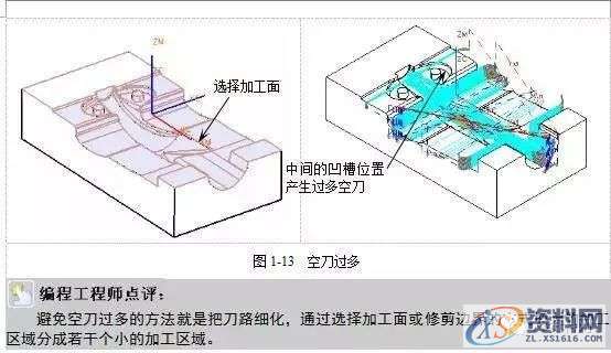掌握编程的精髓所在，零基础数控编程必学,数控,第19张