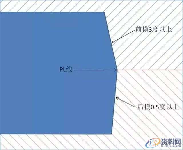 17个设计要点教你如何做好塑胶产品结构设计？,结构设计,要点,塑胶,第3张