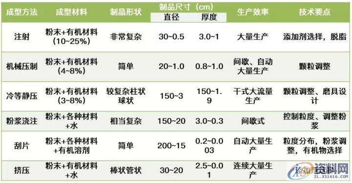 塑胶模具设计：一文了解CIM陶瓷注射成型技术相关,模具设计,成型,塑胶,第1张
