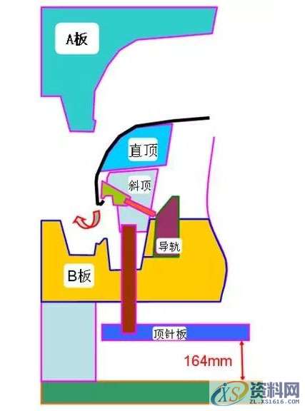 汽车前保险杠设计经验，针对大型薄壁如何设计模具,汽车前保险杠设计经验，针对大型薄壁如何设计模具,设计,模具,第14张