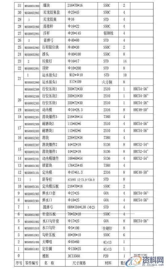 注塑模具设计之牙膏管肩制作方法,模具设计,注塑,第5张