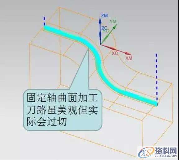 怎么解决UG编程3D线加工还是曲面加工流道经常会过切,怎么解决UG编程3D线加工还是曲面加工流道经常会过切,流道,加工,曲面,第1张