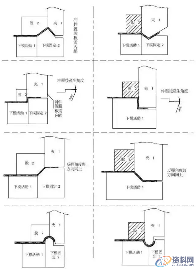 冲压模具设计全套步骤和流程，总算是收集齐了！,模具设计,冲压,步骤,第14张