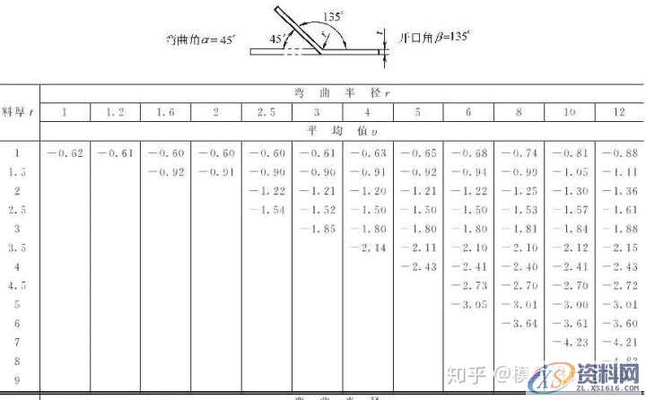 十年设计师都看不懂的产品展开公式有这么复杂，的确涨见识 ...,公式,第16张