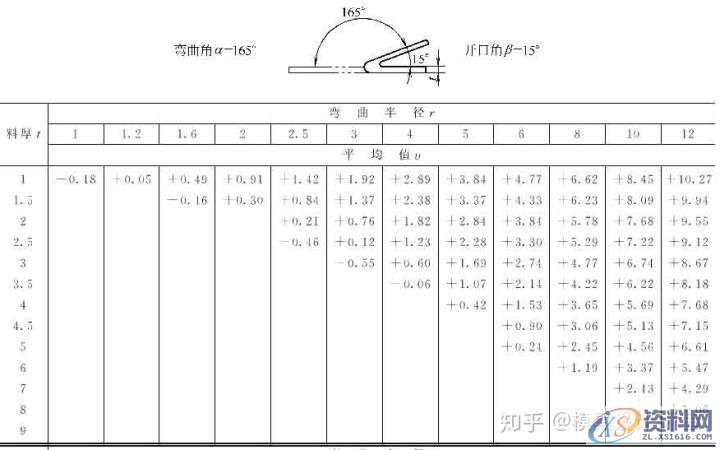 十年设计师都看不懂的产品展开公式有这么复杂，的确涨见识 ...,公式,第23张