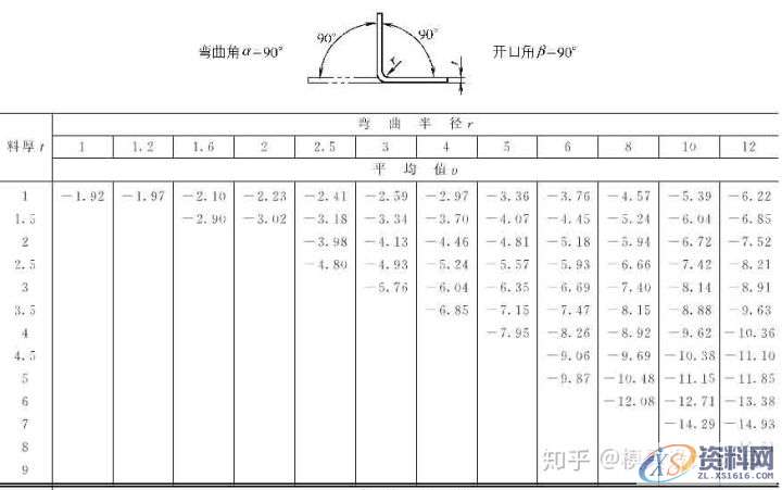 十年设计师都看不懂的产品展开公式有这么复杂，的确涨见识 ...,公式,第19张
