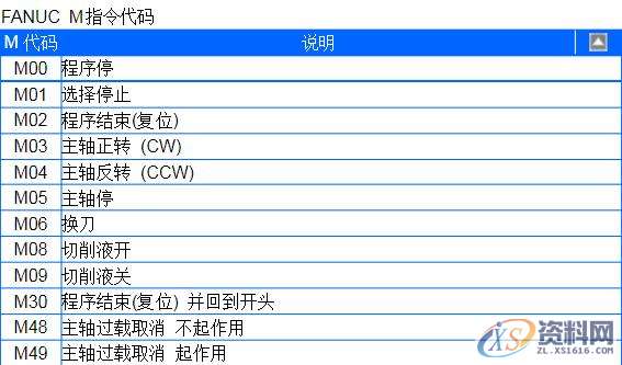 数控FANUC（法兰克）系统常见代码大全，建议收藏,数控,第5张