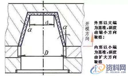 注塑模具脱模斜度介绍,斜度,脱模,第1张