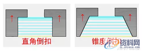 Mastercam编程之倒扣加工，建议收藏,Mastercam｜倒扣加工｜值得拥有的技能,加工,第1张