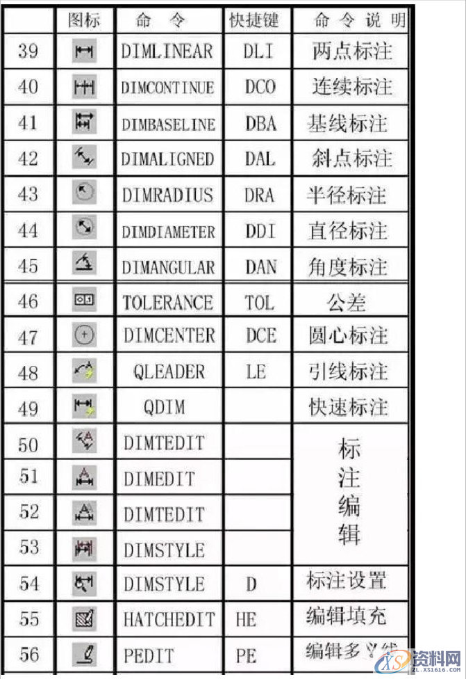 最全CAD快捷键命令大全(图文版、文字版、键盘版),最全CAD快捷键命令大全(图文版、文字版、键盘版),快捷键,命令,第3张