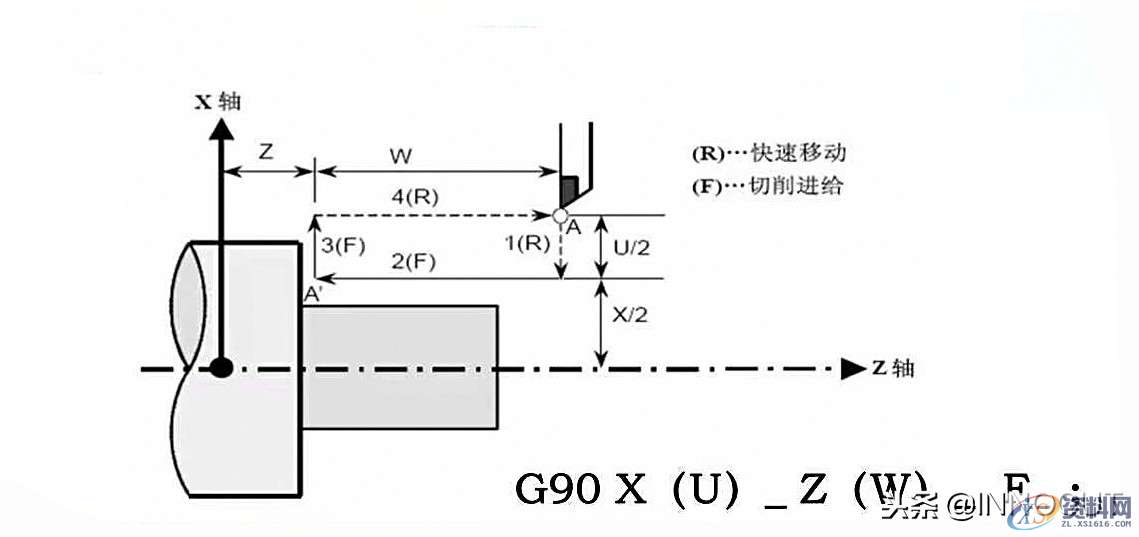 数控车削编程指令大全与实例介绍，内容简单详细！,总结篇：数控车削编程指令大全与实例介绍，内容简单详细！,坐标,第4张