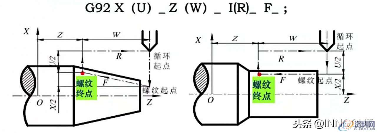 数控车削编程指令大全与实例介绍，内容简单详细！,总结篇：数控车削编程指令大全与实例介绍，内容简单详细！,坐标,第9张