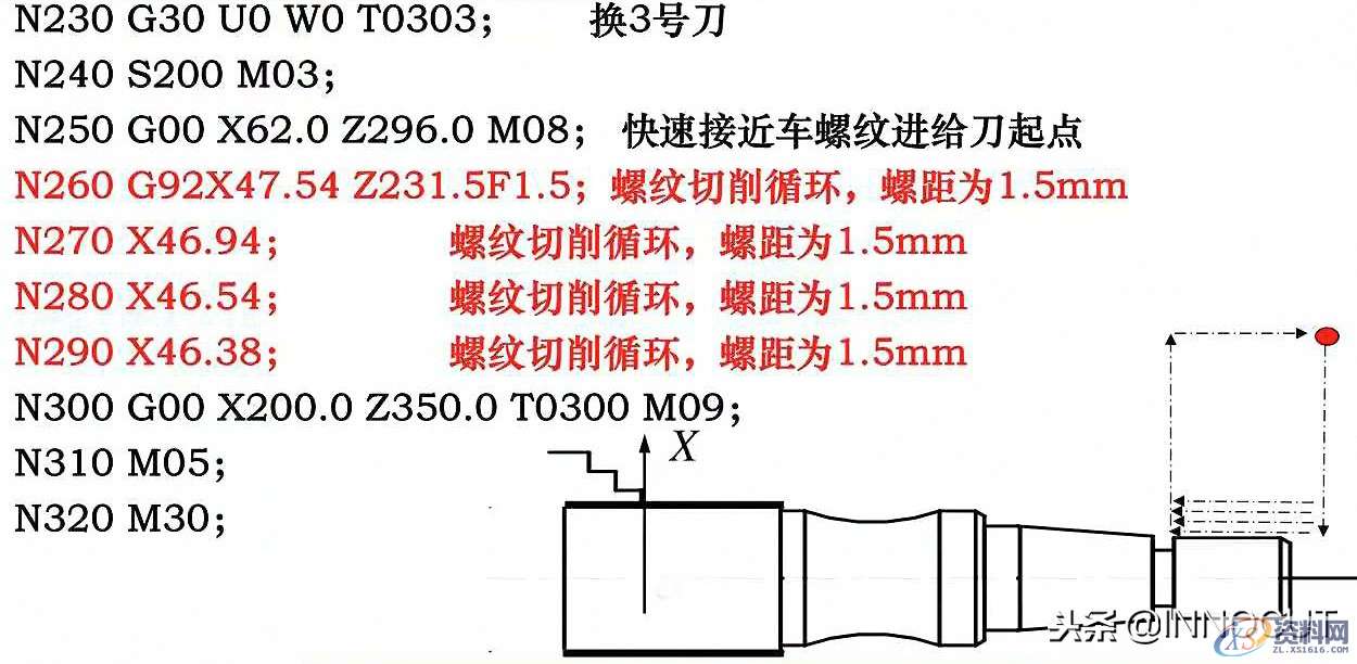 数控车削编程指令大全与实例介绍，内容简单详细！,总结篇：数控车削编程指令大全与实例介绍，内容简单详细！,坐标,第26张