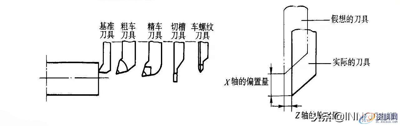 数控车削编程指令大全与实例介绍，内容简单详细！,总结篇：数控车削编程指令大全与实例介绍，内容简单详细！,坐标,第22张