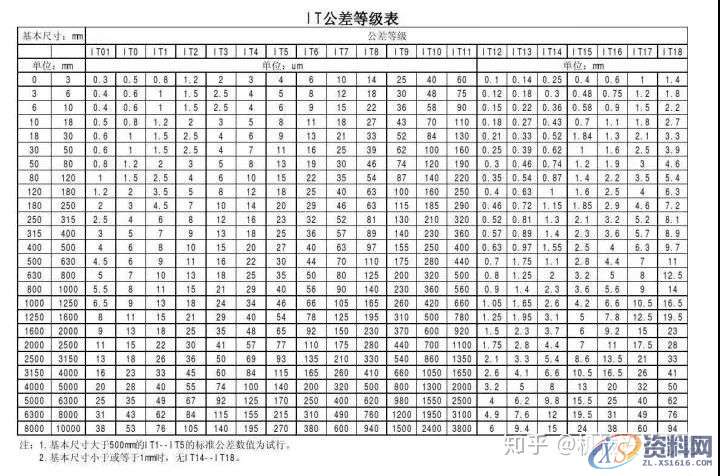 CNC数控编程：车、铣、刨、磨、钻、镗所能达到的最高加工精度全在这里 ...,数控,第1张