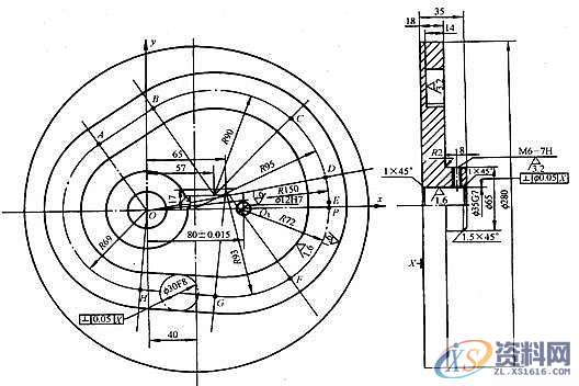 平面凸轮的数控铣削工艺分析,数控,平面,工艺,第1张