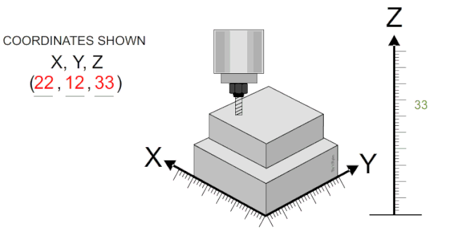 数控机床GIF图，一组相见恨晚的机械动态图1、外球面车削2、车床上仿形设备3、坐标轴4、手动仿形车削5、车床上制作六角头6、车床上制作矩形车床上制作面槽车床上制作面槽车削椭圆装置木螺旋钻,数控机床GIF图，一组相见恨晚的机械动态图,模具设计,制作,第4张