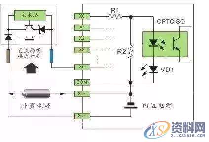 详解常规PLC编程接线方法和原理，值得收藏详解常规PLC编程接线方法和原理，值得收藏,第14张