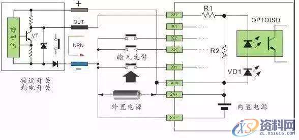 详解常规PLC编程接线方法和原理，值得收藏详解常规PLC编程接线方法和原理，值得收藏,第17张
