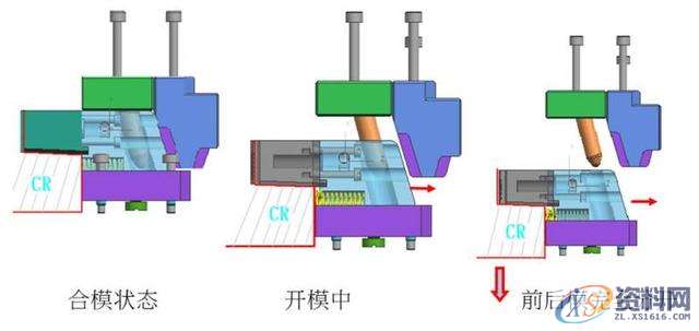 塑胶分模中的滑块结构你知道他们的作用吗？,塑胶,结构,知道,第1张