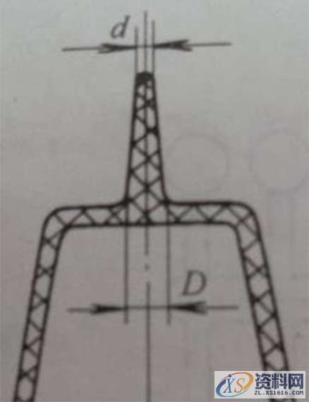 最全的塑胶模具浇口设计，你都知道他们的优缺点吗,浇口,第1张