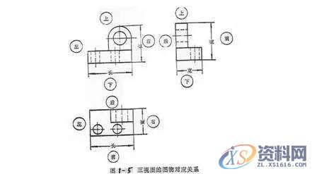 机械制图基本知识，还不赶紧来学习！,零件,视图,物体,投影,形状,第11张