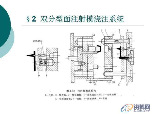 塑胶模具设计：19张PPT带你了解双分型面注射模,分型,模具设计,塑胶,第15张