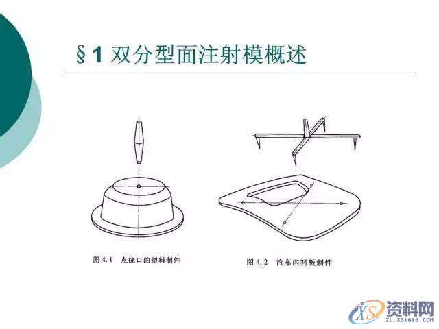 塑胶模具设计：19张PPT带你了解双分型面注射模,分型,模具设计,塑胶,第2张