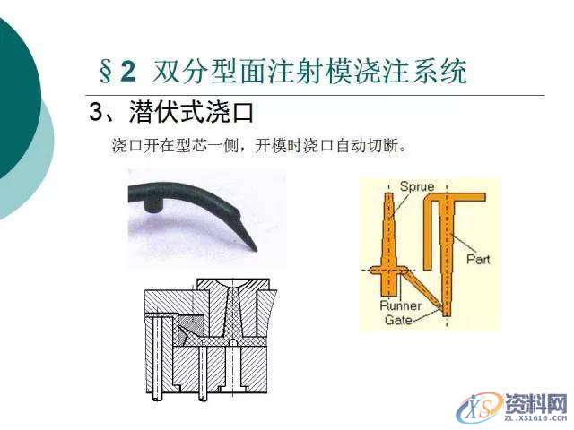 塑胶模具设计：19张PPT带你了解双分型面注射模,分型,模具设计,塑胶,第9张