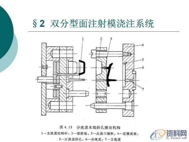 塑胶模具设计：19张PPT带你了解双分型面注射模,分型,模具设计,塑胶,第16张