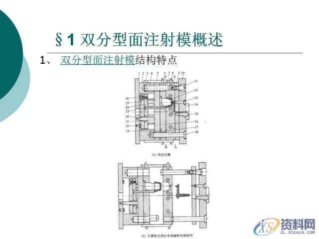 塑胶模具设计：19张PPT带你了解双分型面注射模,分型,模具设计,塑胶,第3张