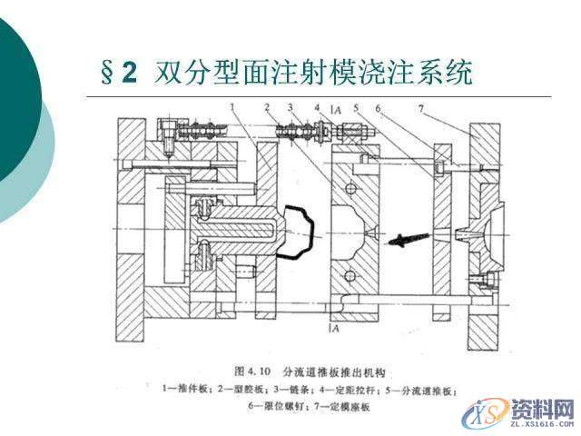 塑胶模具设计：19张PPT带你了解双分型面注射模,分型,模具设计,塑胶,第13张
