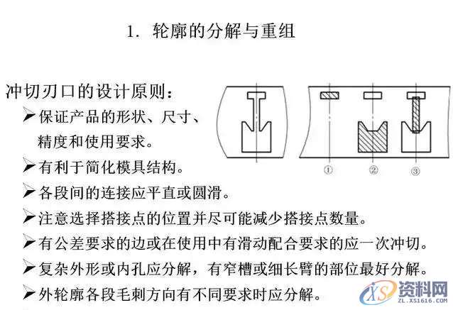 连续模料带、刀口划分技巧,技巧,第15张