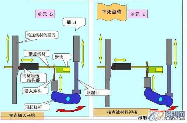 容易理解的冲压模具知识，很详细通透！,第11张