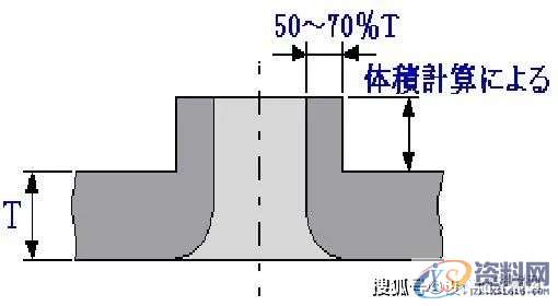 容易理解的冲压模具知识，很详细通透！,第36张
