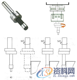 数控加工，你会分中吗？,工件,使用,第2张