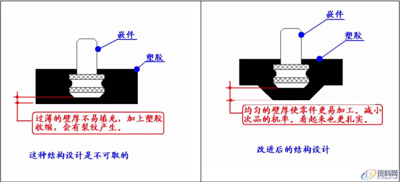 塑胶模具中金属嵌入件组装设计教程教学,第3张