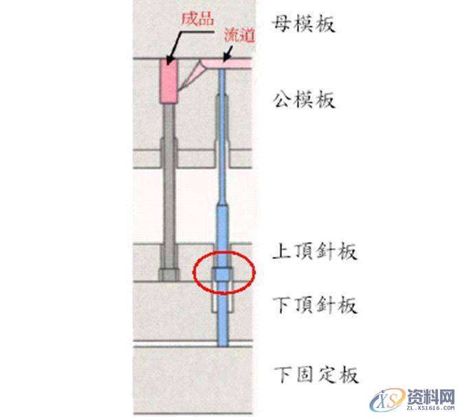 UG模具结构资料 二次顶出与延时顶出机构,模具,结构,机构,资料,第12张
