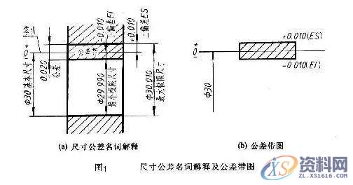 机械制图的公差与配合及其标注方法，干机械人手一份！,偏差,公差,尺寸,第1张