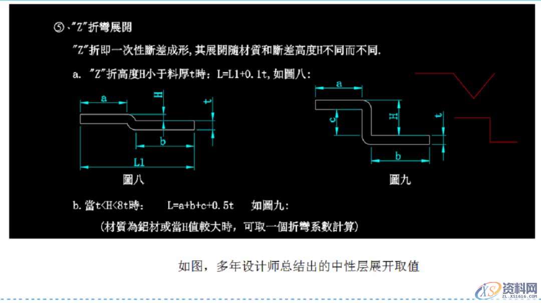 五金模具设计展开标准讲解，值得收藏学习!,材料,结构,第5张