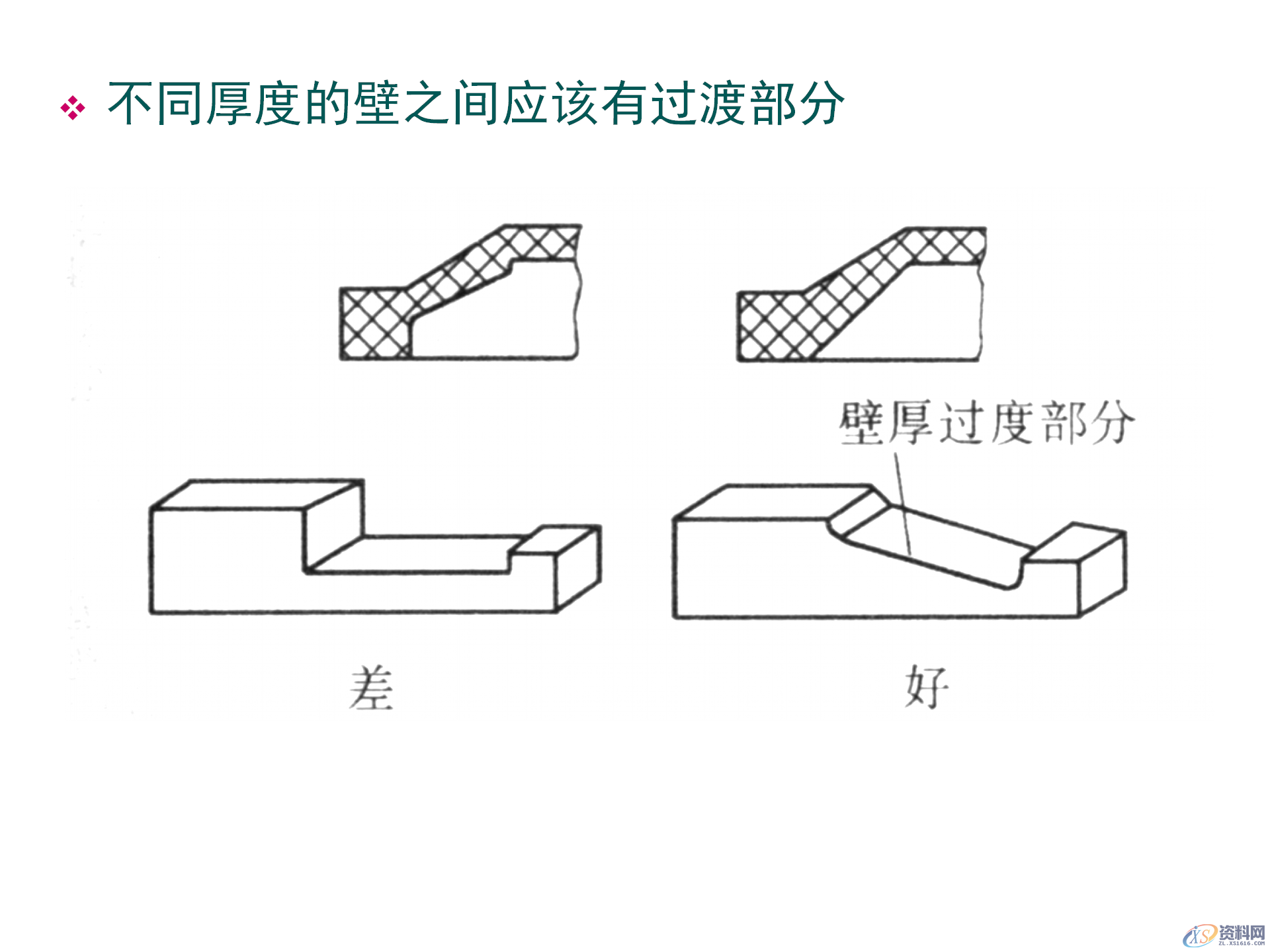塑料件结构设计，通用塑胶零件设计，塑胶件结构设计要点,塑料件结构设计，通用塑胶零件设计，塑胶件结构设计要点,结构设计,塑胶,塑料件,零件,要点,第15张