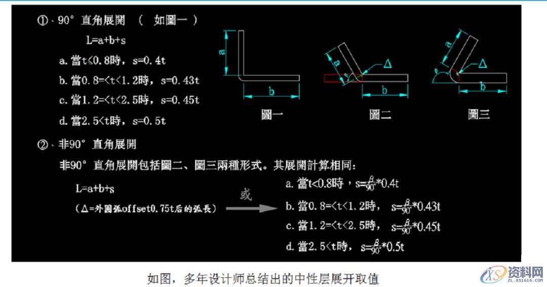 五金模具设计展开标准讲解，值得收藏学习!,材料,结构,第7张
