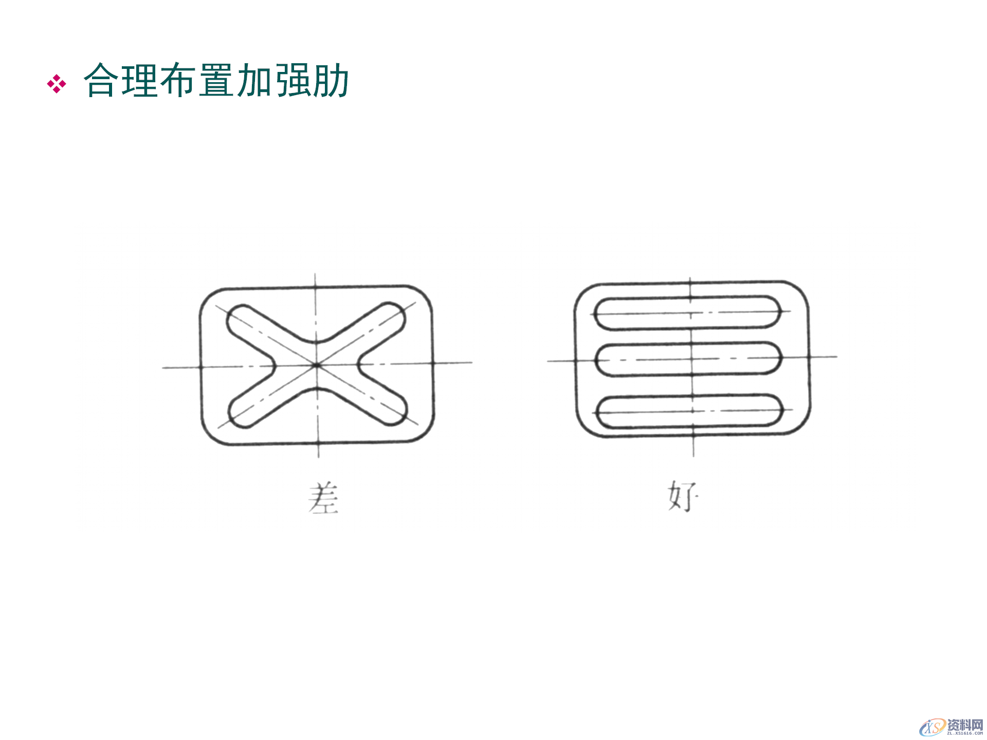 塑料件结构设计，通用塑胶零件设计，塑胶件结构设计要点,塑料件结构设计，通用塑胶零件设计，塑胶件结构设计要点,结构设计,塑胶,塑料件,零件,要点,第30张